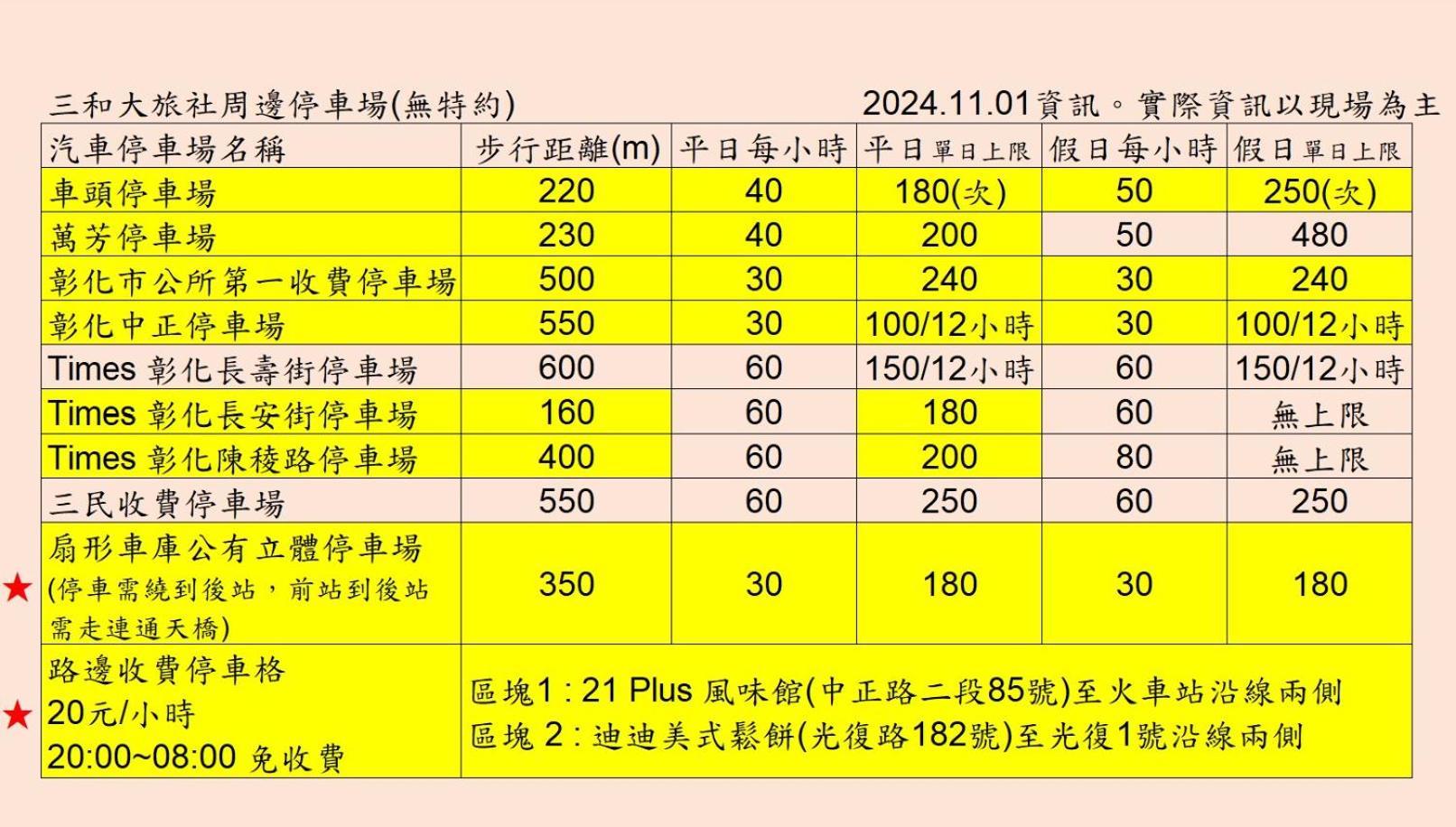 Sanhe Hotel Changhua Eksteriør billede
